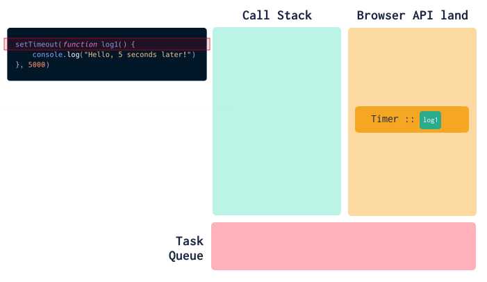 JavaScript task queue