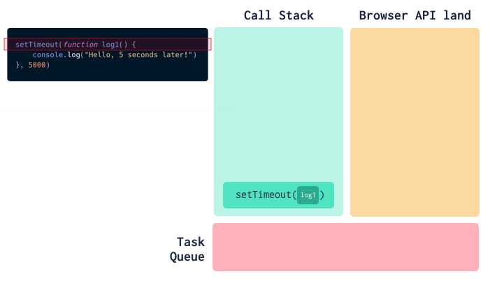JavaScript task queue